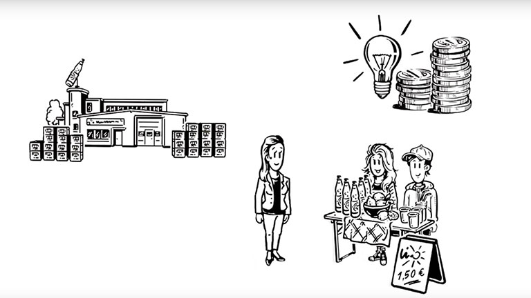 Screenshot aus dem Video Was ist Soziale Marktwirtschaft?