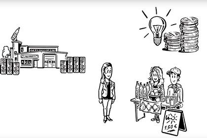 Screenshot aus dem Video Was ist Soziale Marktwirtschaft?