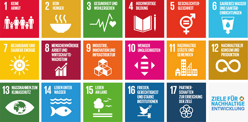 Die 17 globalen Ziele für nachhaltige Entwicklung der Agenda 2030