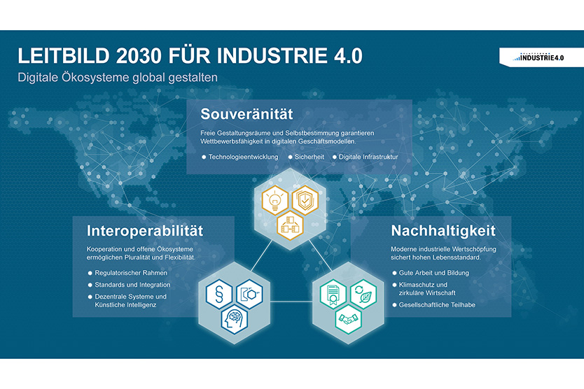 Leitbild 2030 für Industrie 4.0 Grafik 1