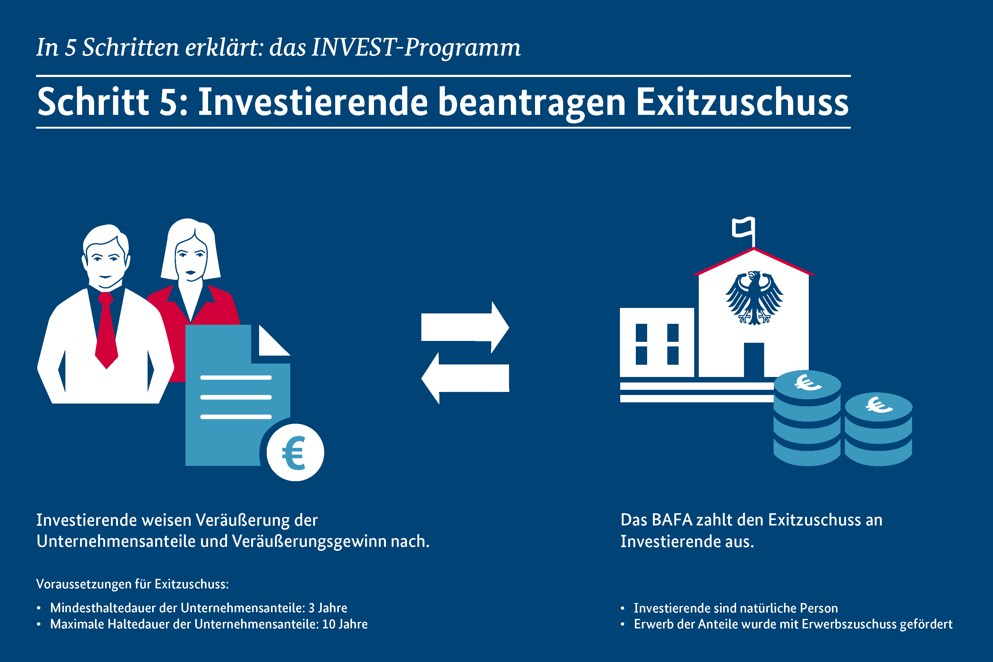Schritt 5: Investor beantragt Exitzuschuss; Quelle: BMWi