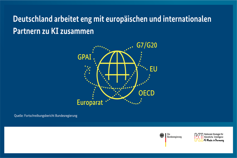Deutschland arbeitet eng mit europäischen und internationalen Partnern zu KI zusammen